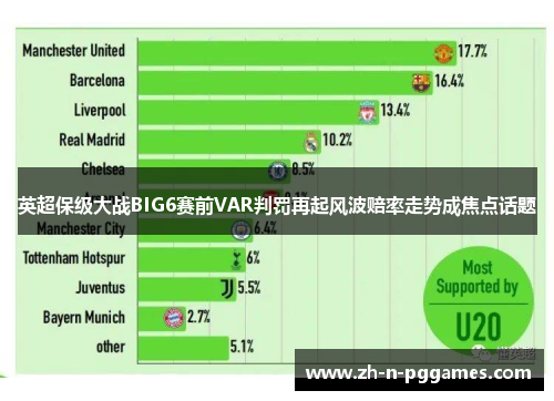 英超保级大战BIG6赛前VAR判罚再起风波赔率走势成焦点话题