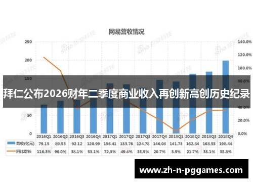 拜仁公布2026财年二季度商业收入再创新高创历史纪录