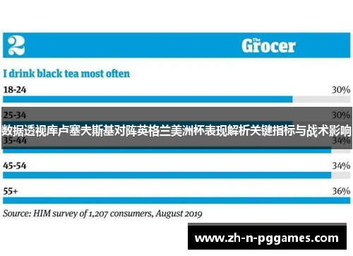 数据透视库卢塞夫斯基对阵英格兰美洲杯表现解析关键指标与战术影响