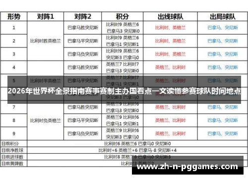 2026年世界杯全景指南赛事赛制主办国看点一文读懂参赛球队时间地点