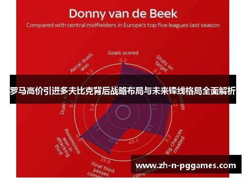 罗马高价引进多夫比克背后战略布局与未来锋线格局全面解析 罗马高价引进多夫比克背后战略布局与未来锋线格局全面解析