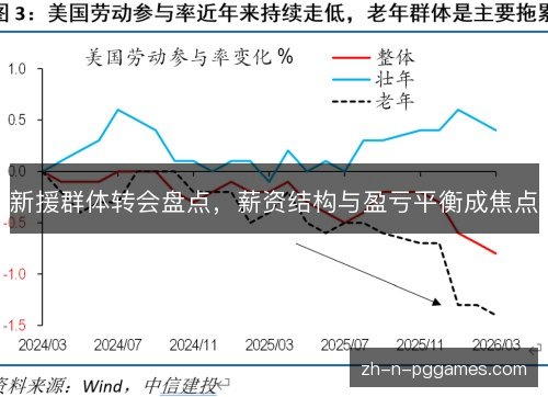 新援群体转会盘点,薪资结构与盈亏平衡成焦点 新援群体转会盘点,薪资结构与盈亏平衡成焦点